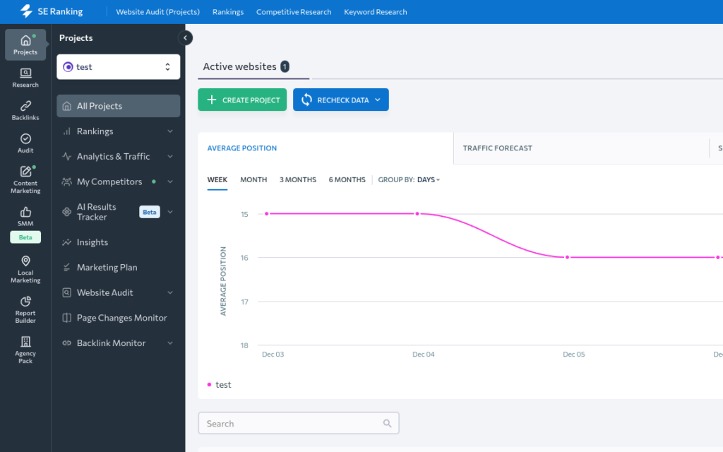 seranking 2025 review - Morningscore SEO tool