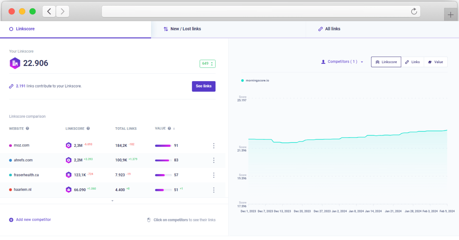 On the link tab you can see your linkscore of yourself and your competitors