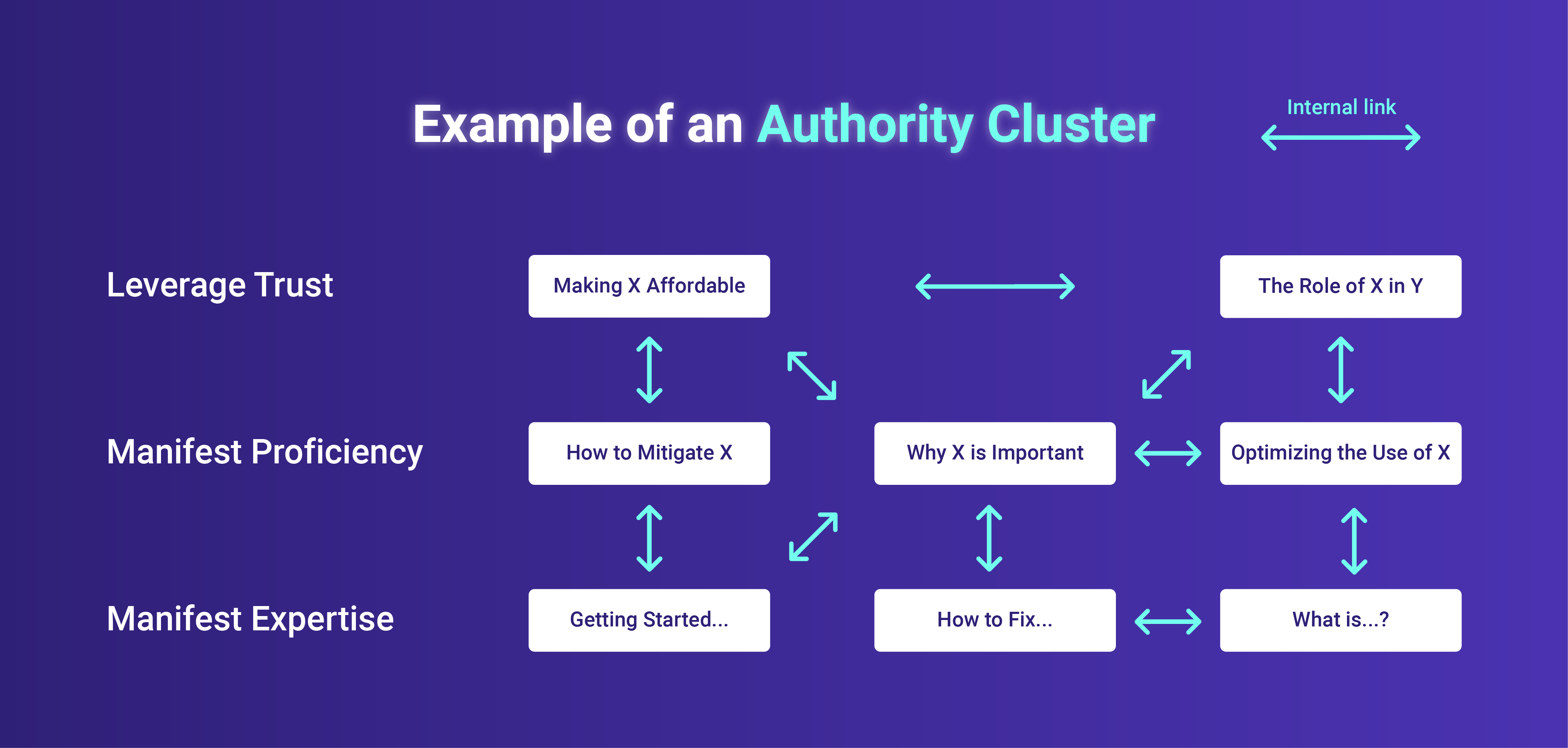 Example of an authority cluster