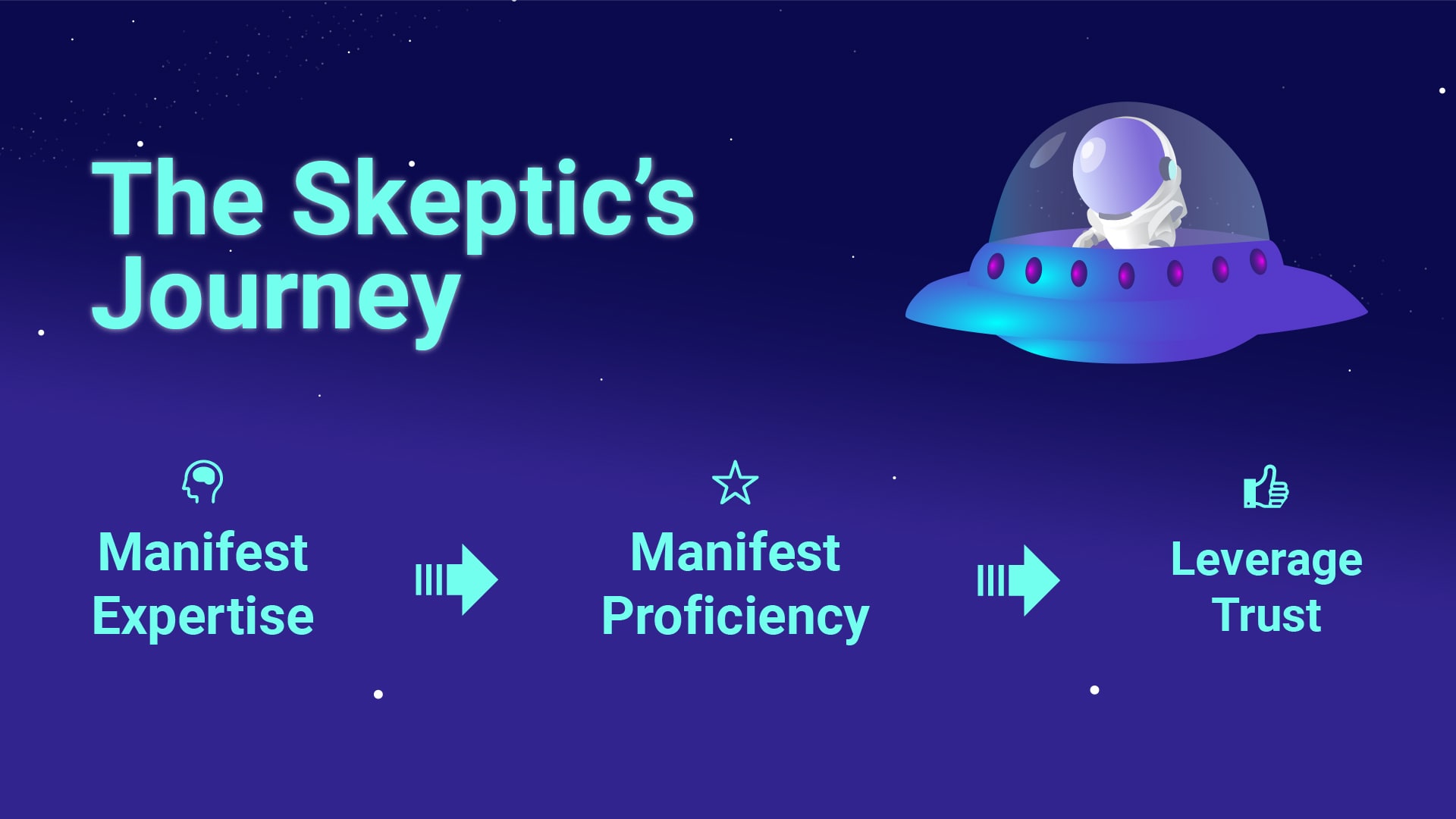 The Skeptic's Journey