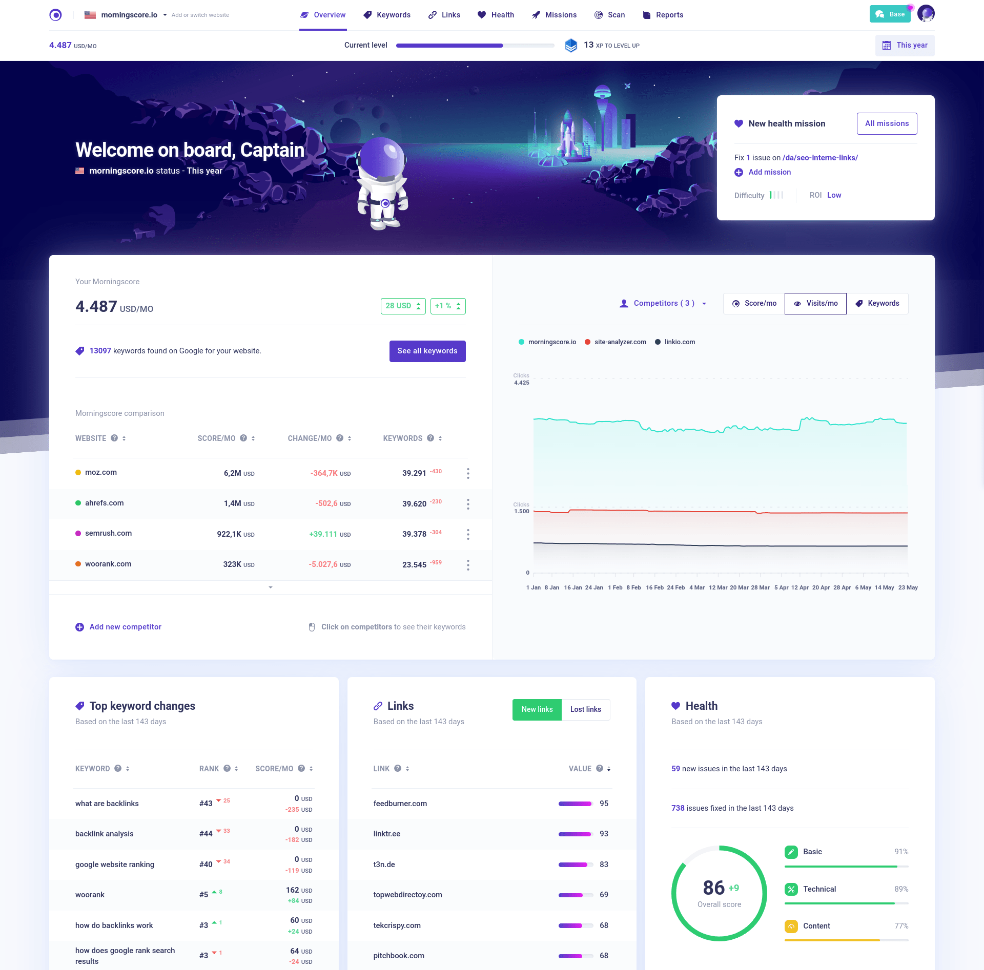 Moz Alternative: Morningscore Tool Überblick