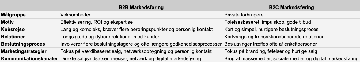 Tabel med forskellene på B2B og B2C markedsføring