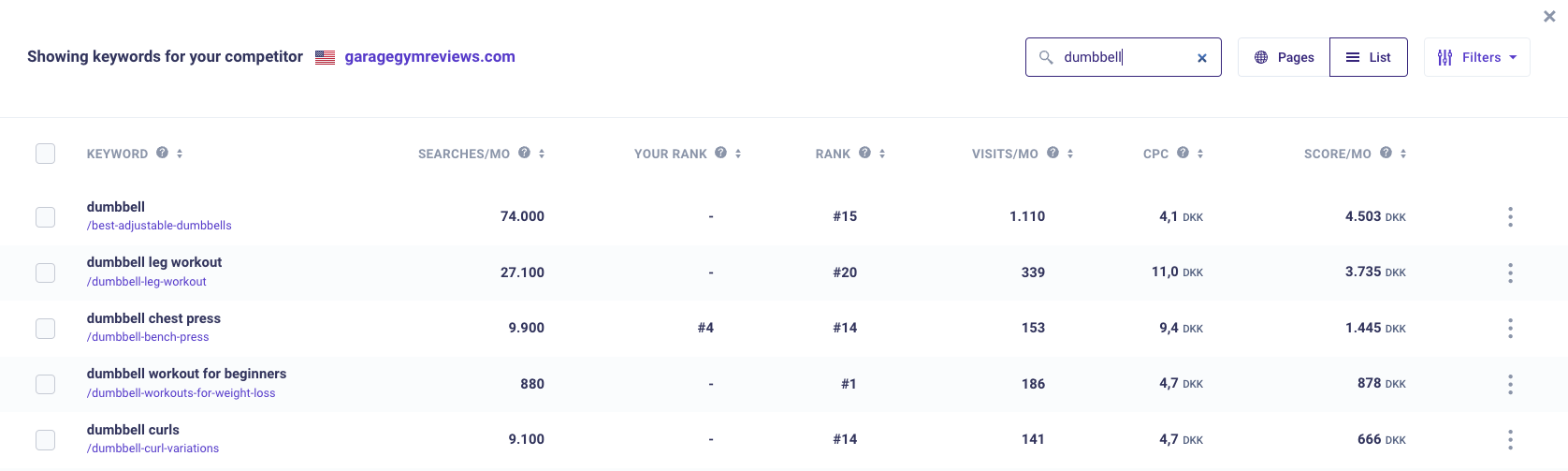 See all competitors dumbbell keyword ranks