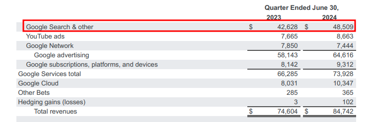 google ads growth revenue - Morningscore SEO tool