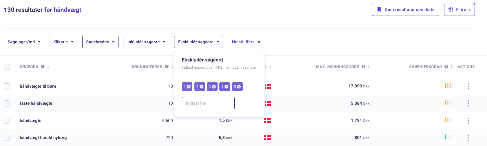 Ekskluder irrelevante søgeord fra søgeordsresearch