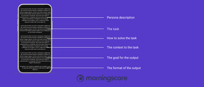 The anatomy of creating prompts for ChatGPT