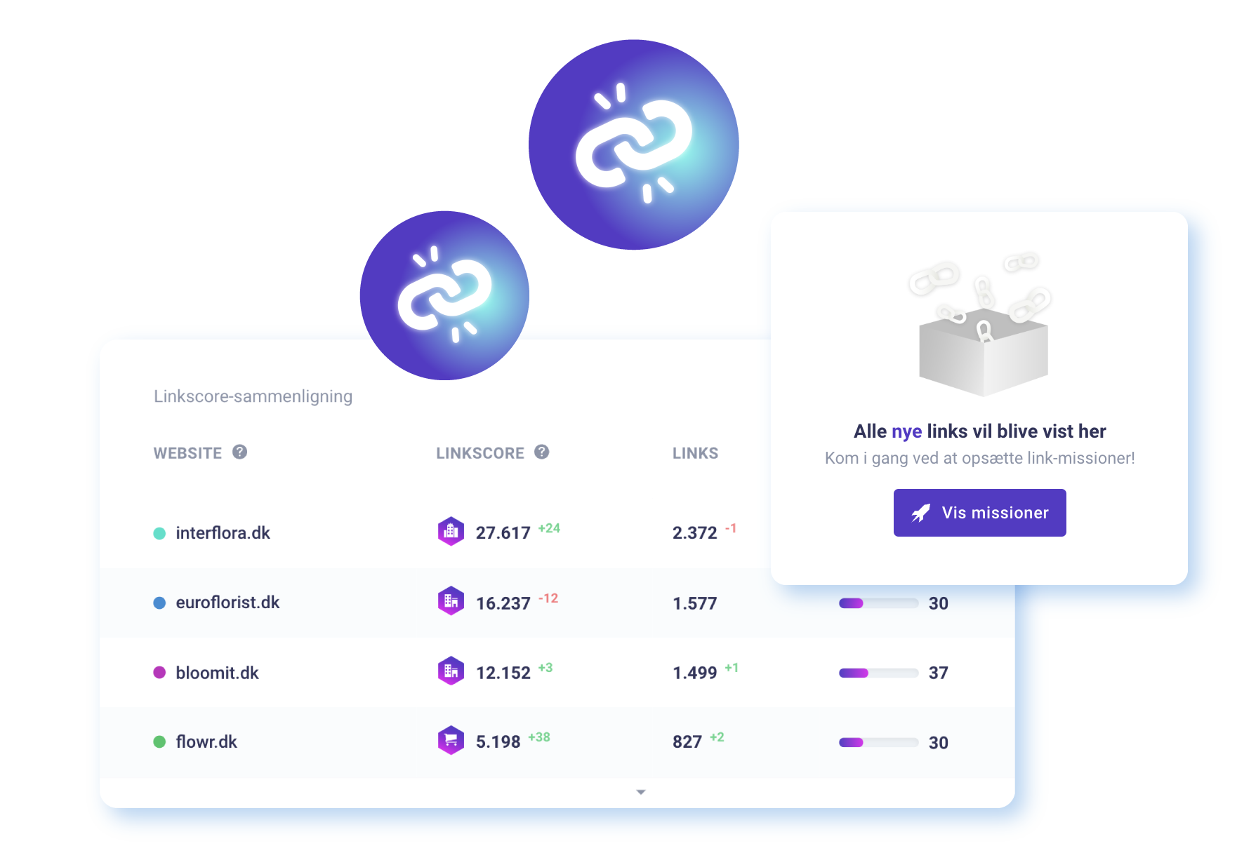 tool links - Morningscore SEO tool