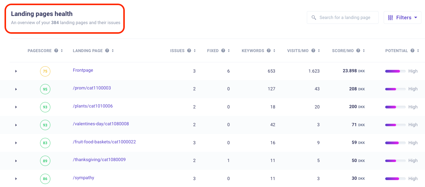 content output competitors - Morningscore SEO tool