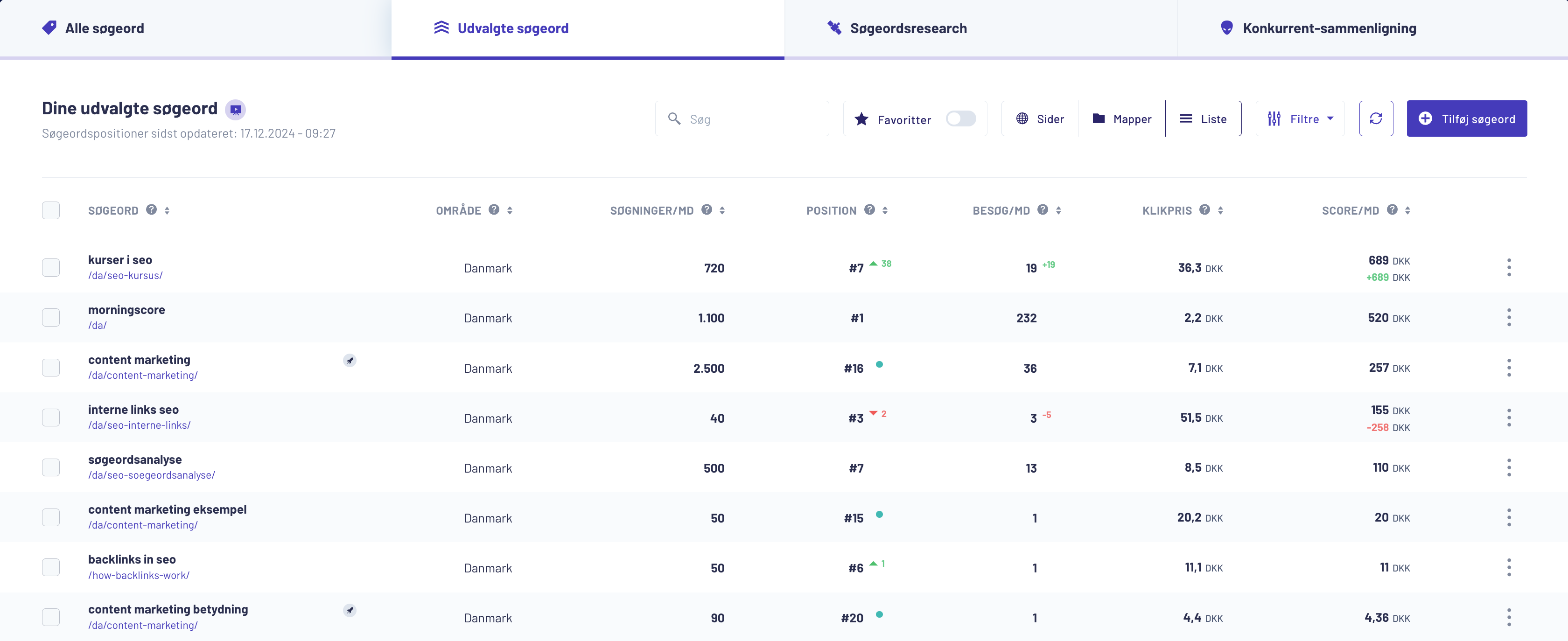 Screenshot 2024 12 18 at 12.05.40 - Morningscore SEO tool