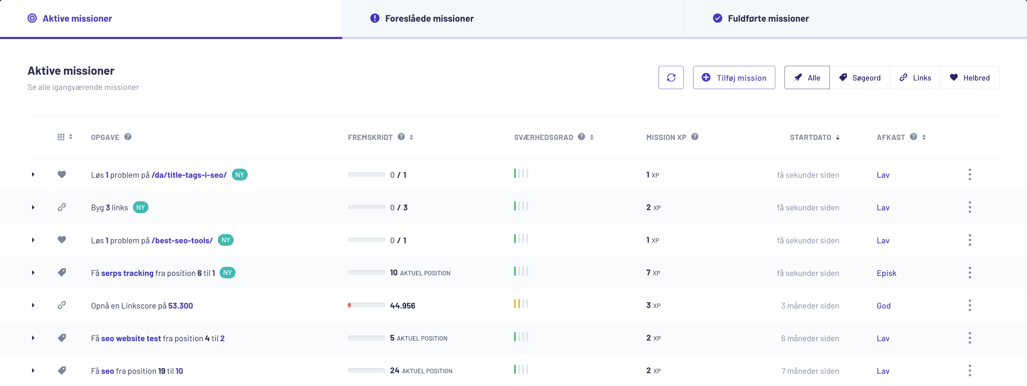 Missioner i Morningscore