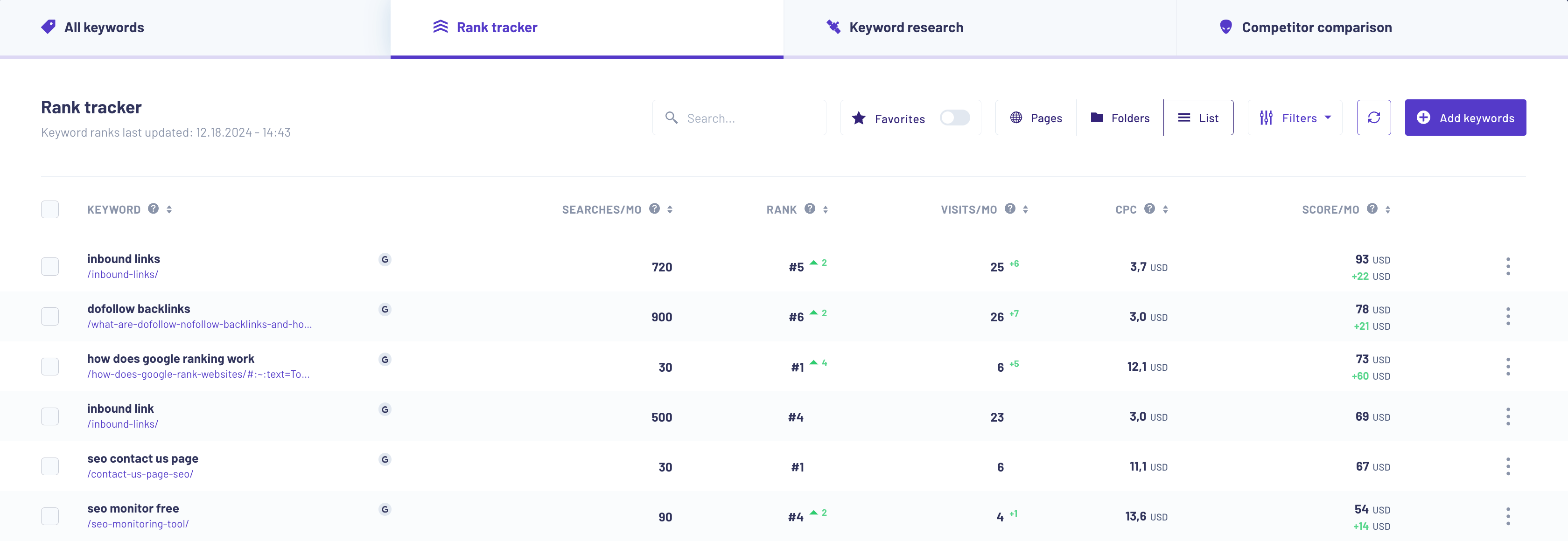 keyword tool