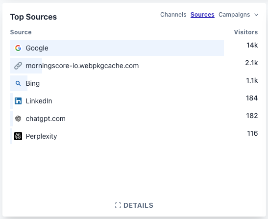 Morninfscore traffic sources comparing search engines and LLMs