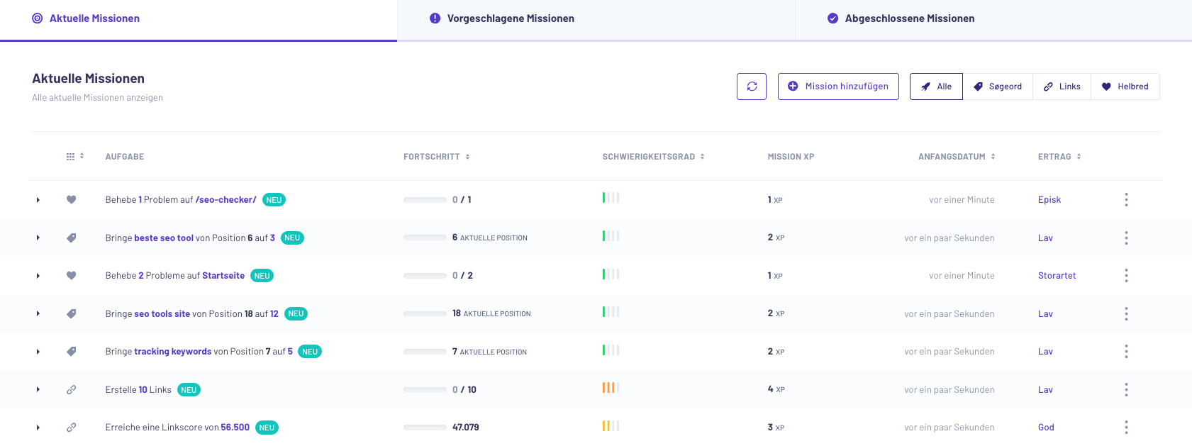 Aufgabenubersicht und Fortschrittsübersicht im Morningscore