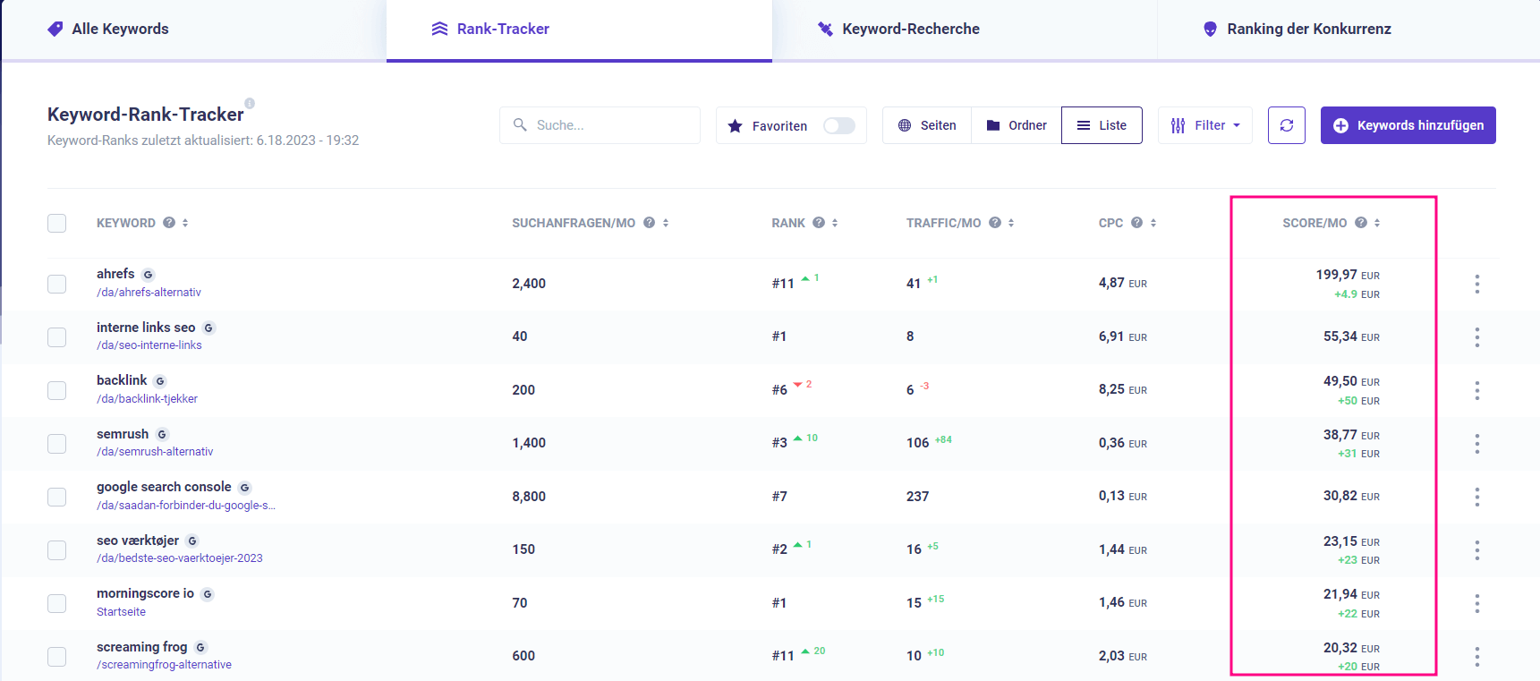 Ihr SEO Wert guide morningscore