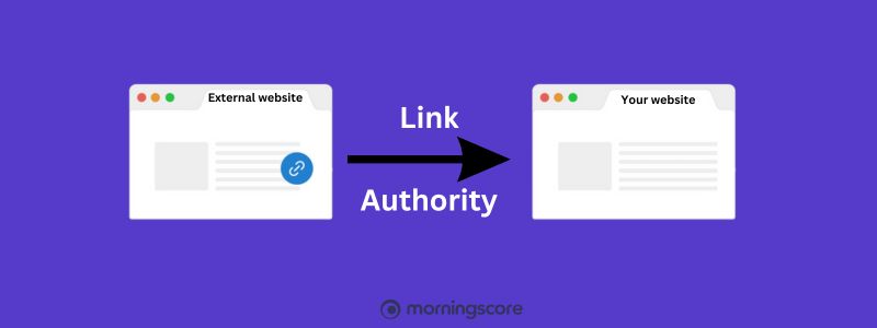 Get links from other websites to build authority