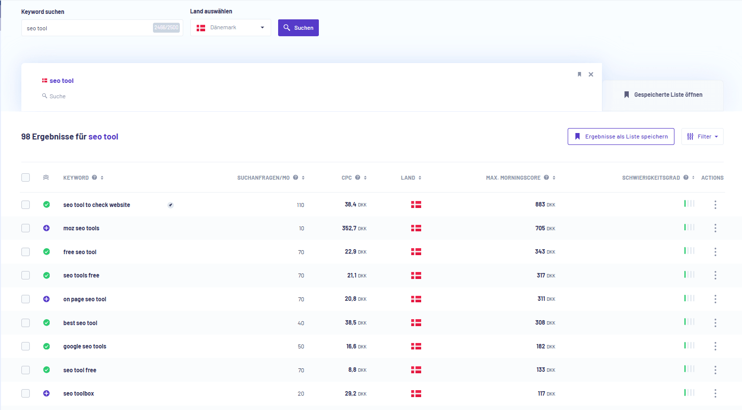 Morningscore keyword difficulty