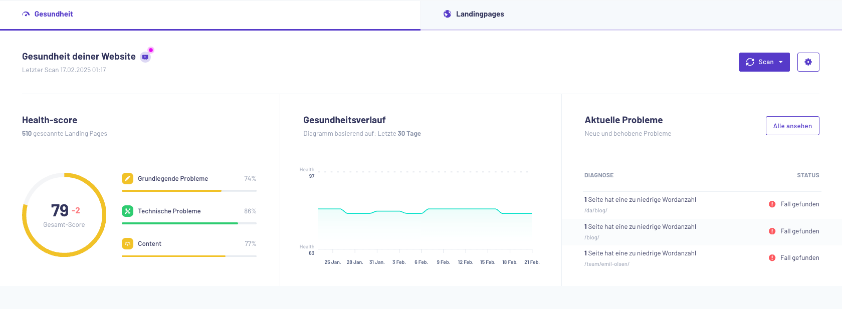 Morningscore Gesundheit Funktionsschnittstelle