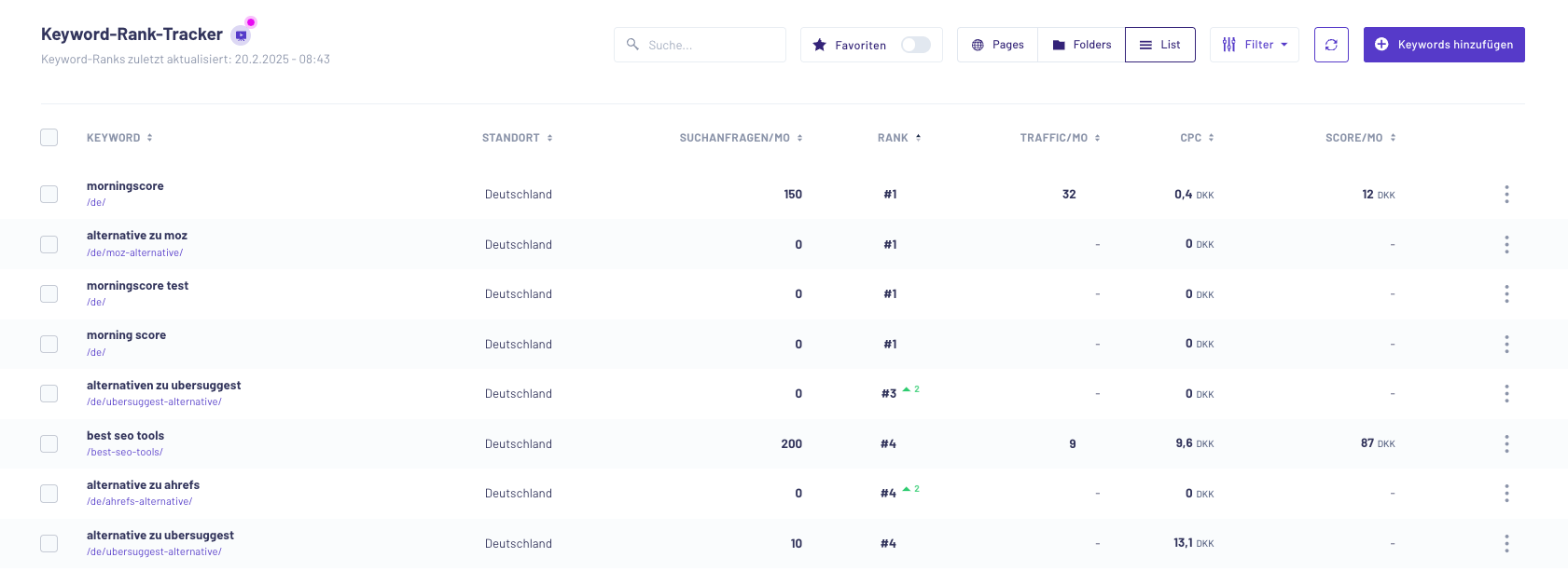 Morningscore Rank-Tracker Funktionsschnittstelle