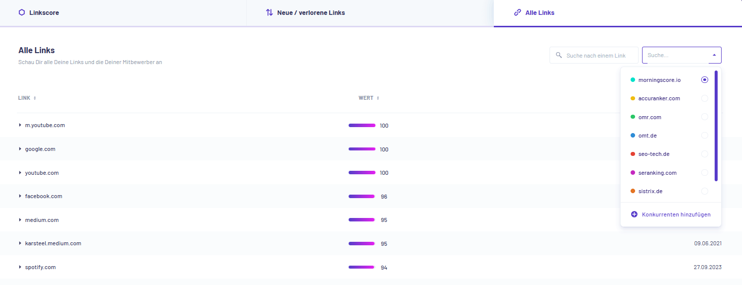 Morningscore alle backlinks Konkurrenten