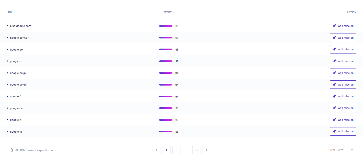 Alle backlinks fur Konkurrenten morningscore