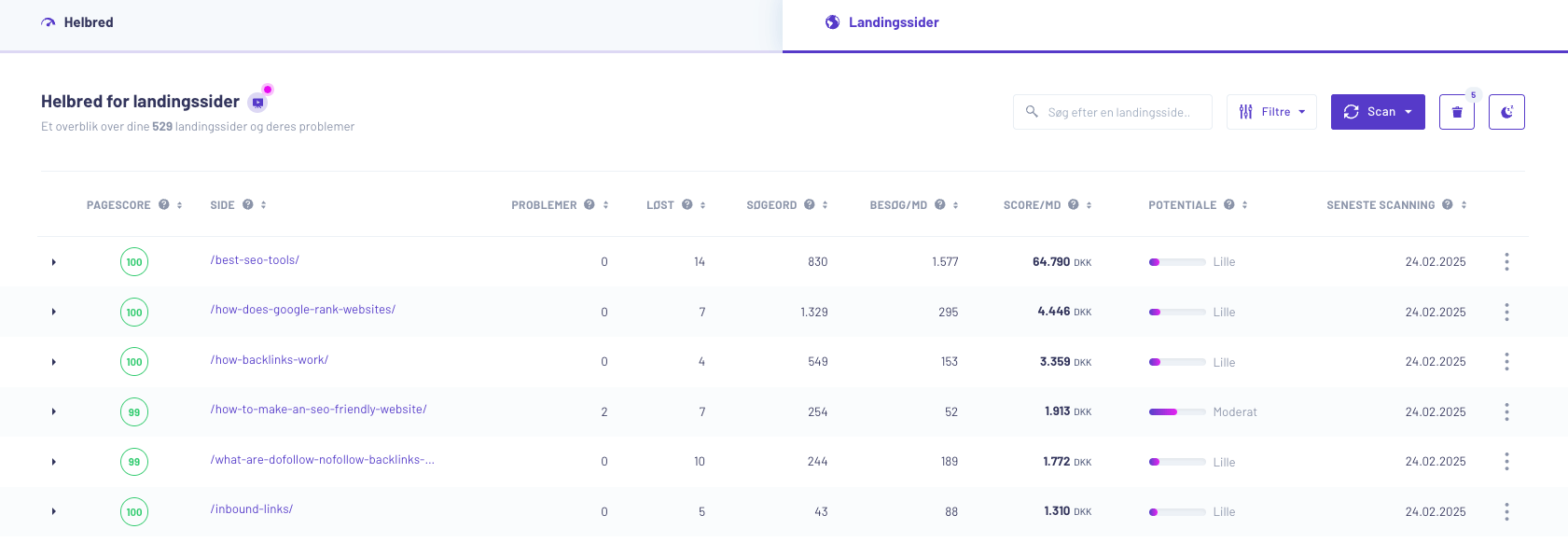 landingsside helbredsproblemer - Morningscore SEO tool