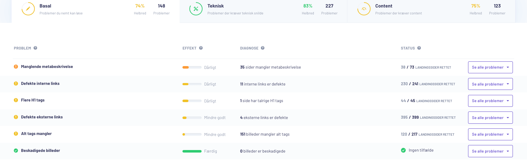 onpage seo problemer - Morningscore SEO tool