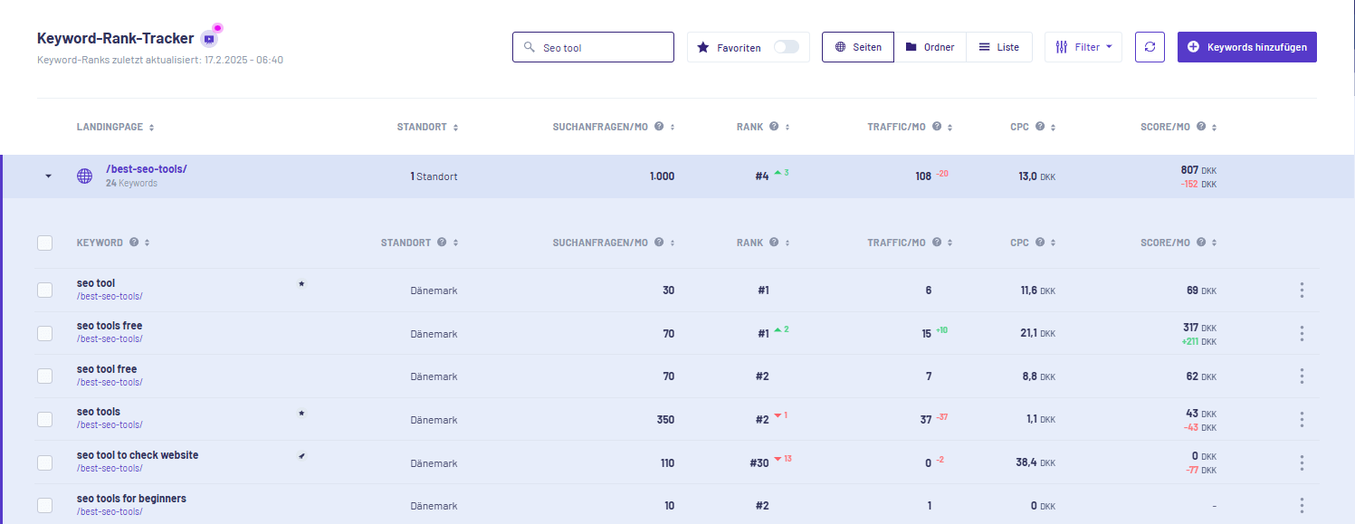 Morningscore serp checker guide