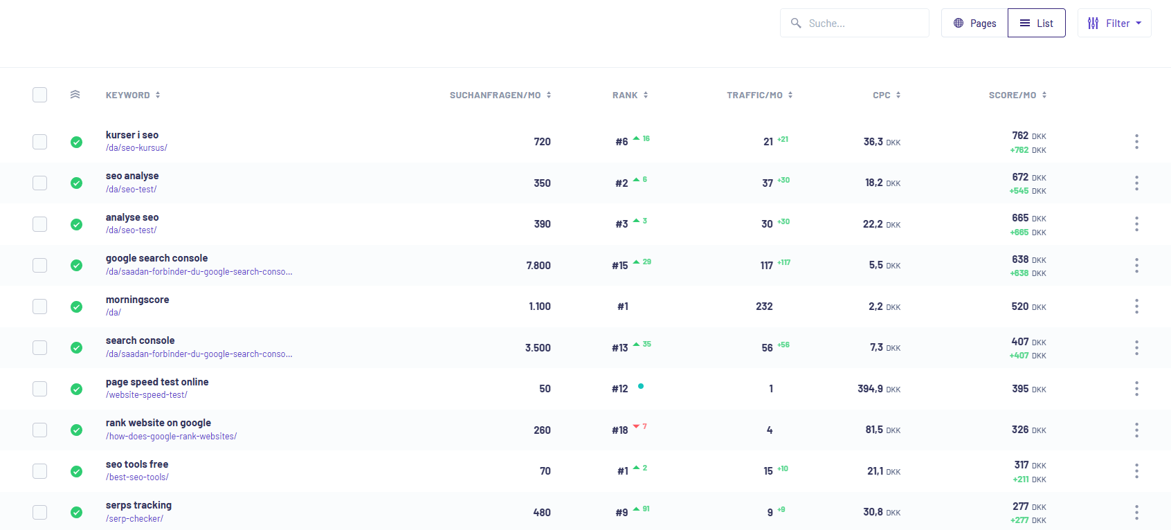 suchvlumina tracker morningscore guide 4