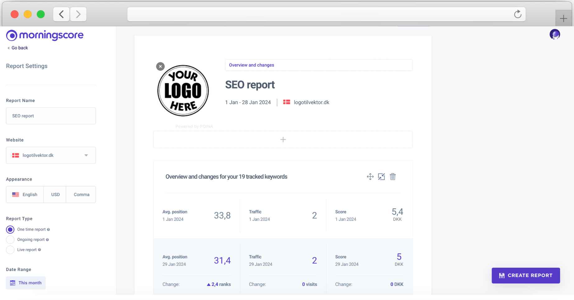 Morningscore white label report seo reporting