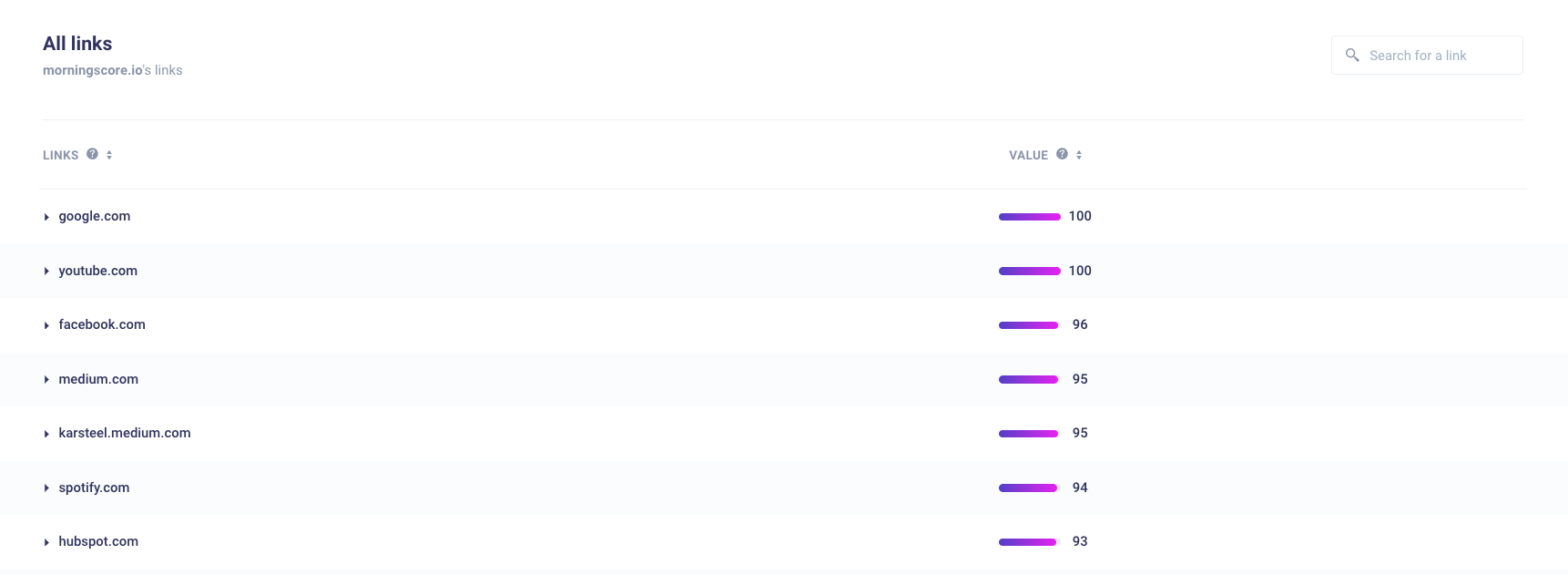 Sehen Alle Links Morningscore