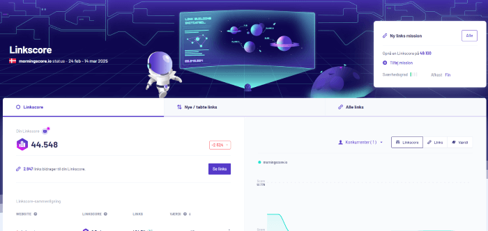 Se din linkscore i morningscores værktøj til analyse af konkurrenters backlinks