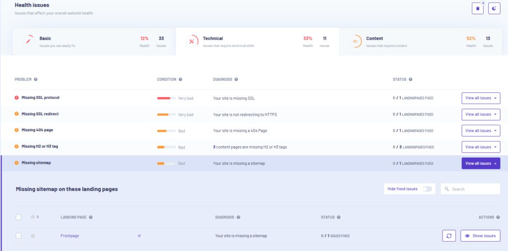 Technical issues in morningscore for seo audit