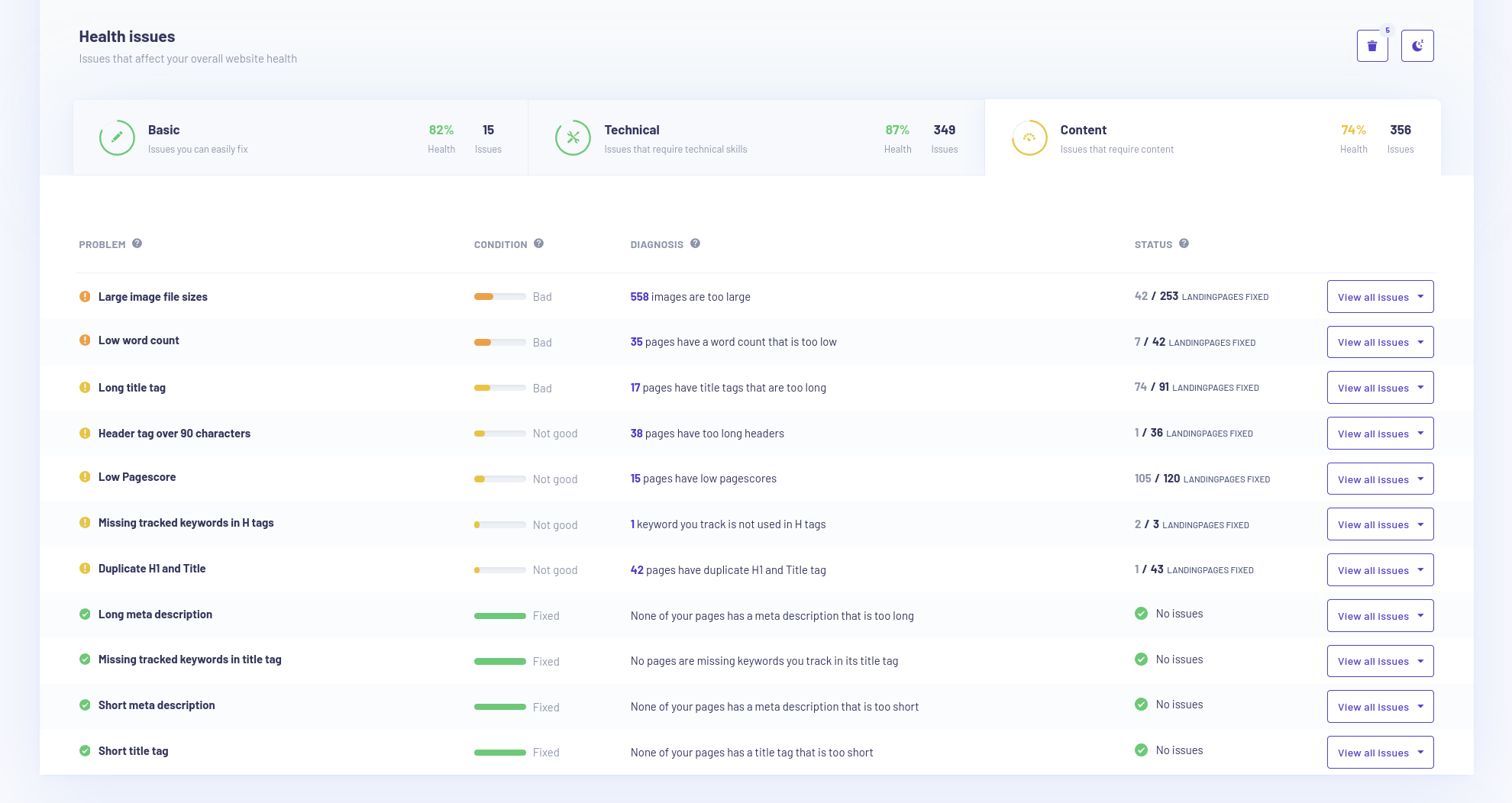health issues - Morningscore SEO tool