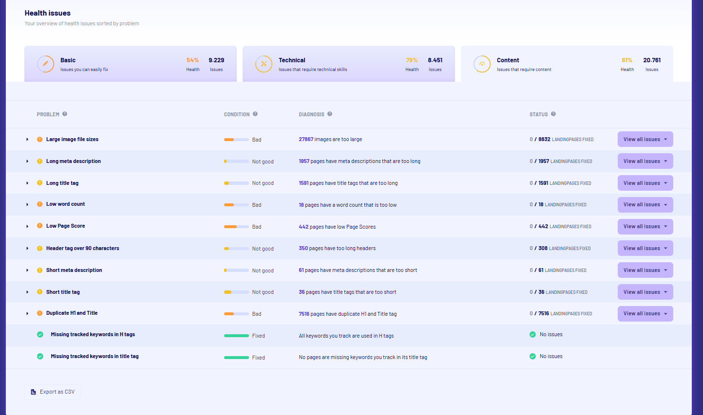 Morningscore Health Landingpages issues with content