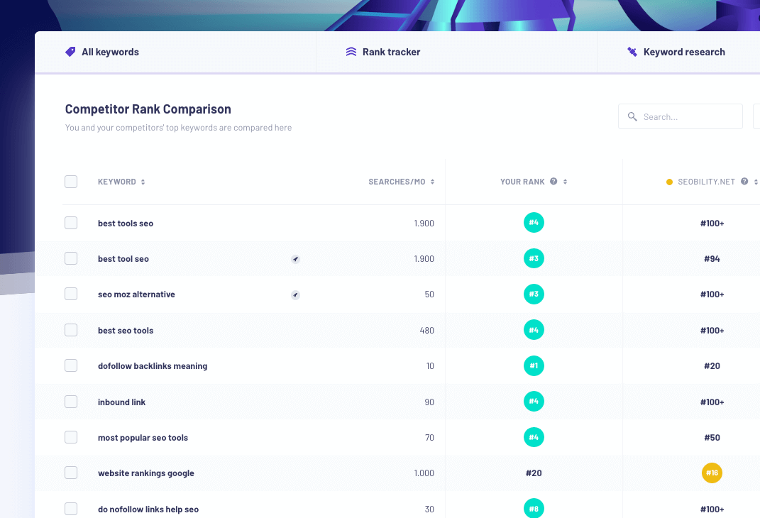 Tracking keywords for SaaS businesses in Morningscore