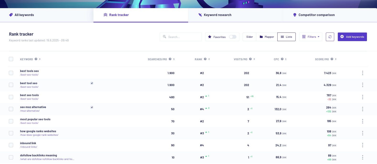 Morningscore keyword rank tracker