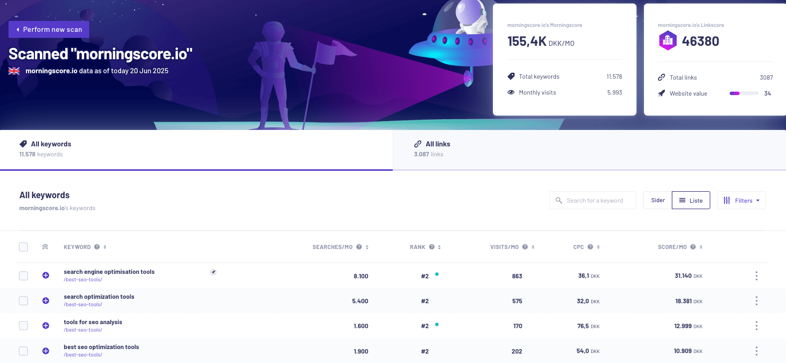 Morningscore Site Explorer tool