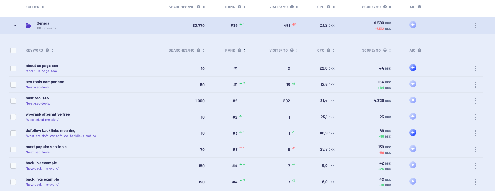 Check AIO visibility in Morningscore