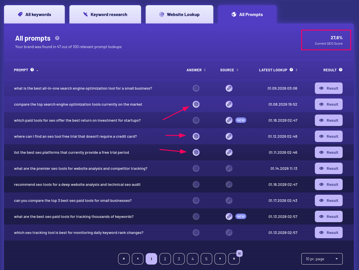 Oversigt over Morningcore GEO synlighedsscore for ChatGPT-trackingværktøj