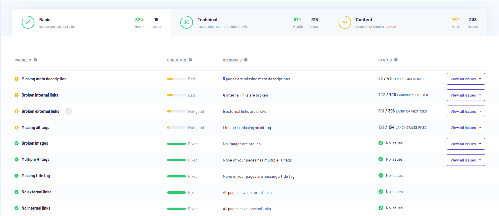 See all health issues in Morningscore