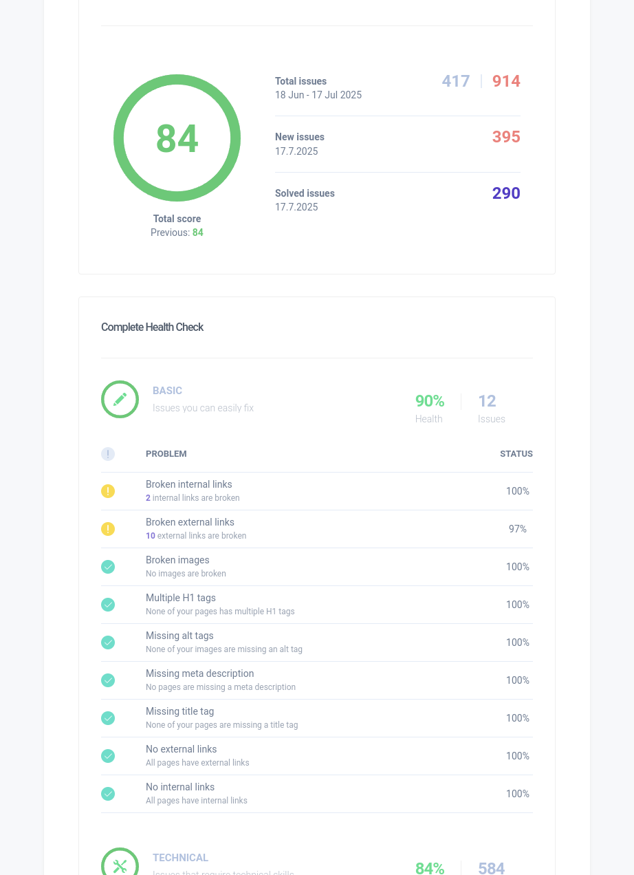seo onsite report white label - Morningscore SEO tool