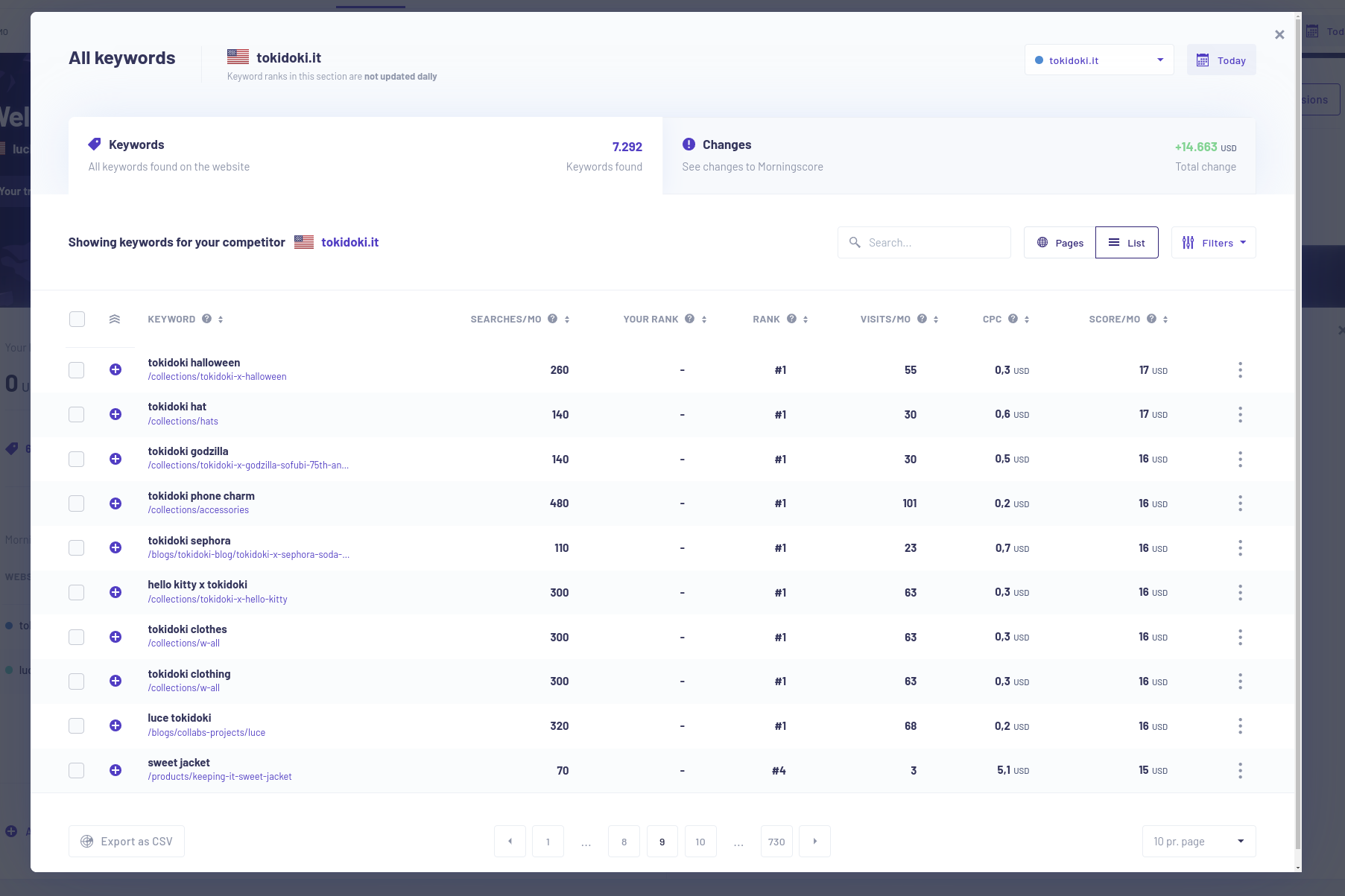 view competitor keywords rank tool - Morningscore SEO tool
