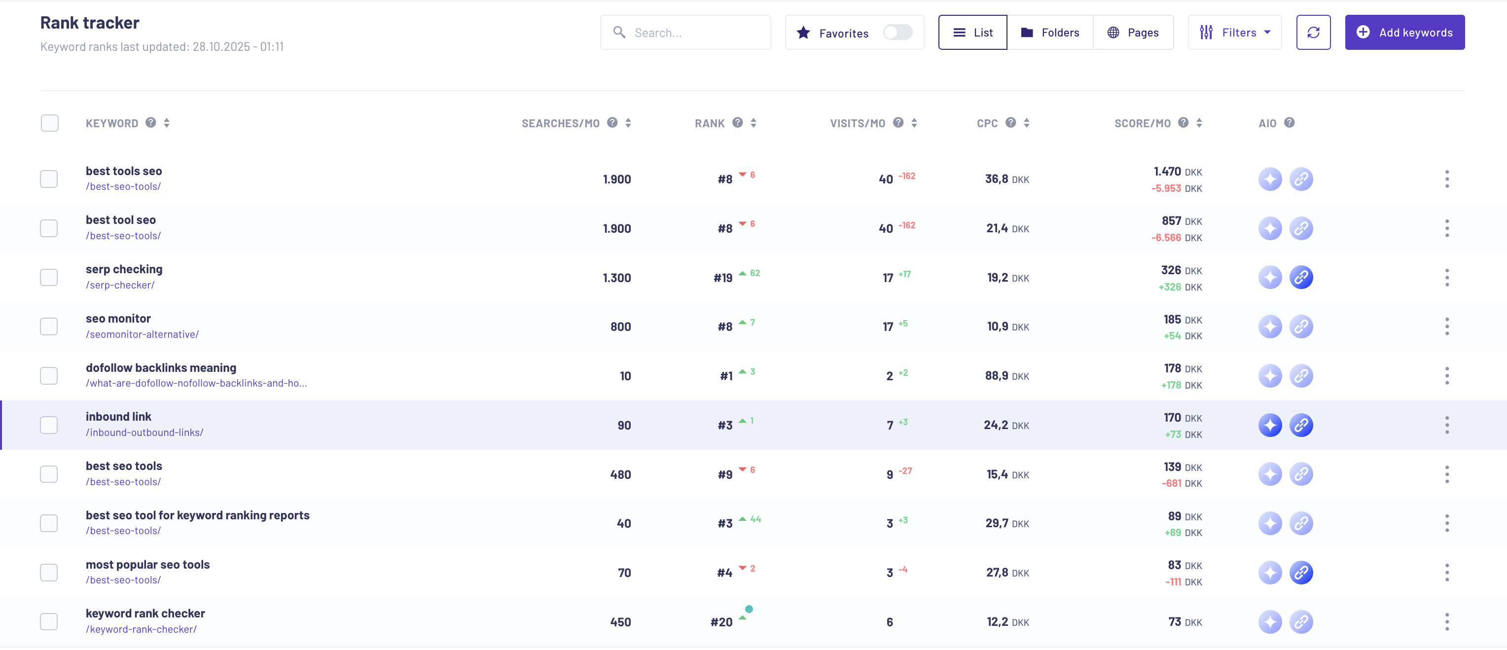 AI Overviews tracking shown in Morningscore's UI