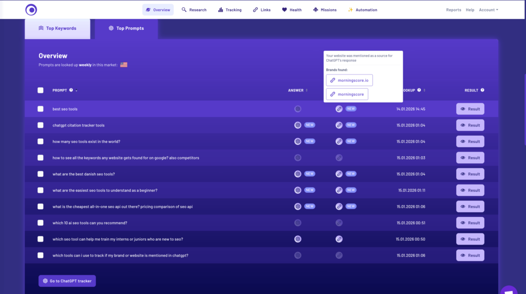 Morningscore GEO & LLMs tracker