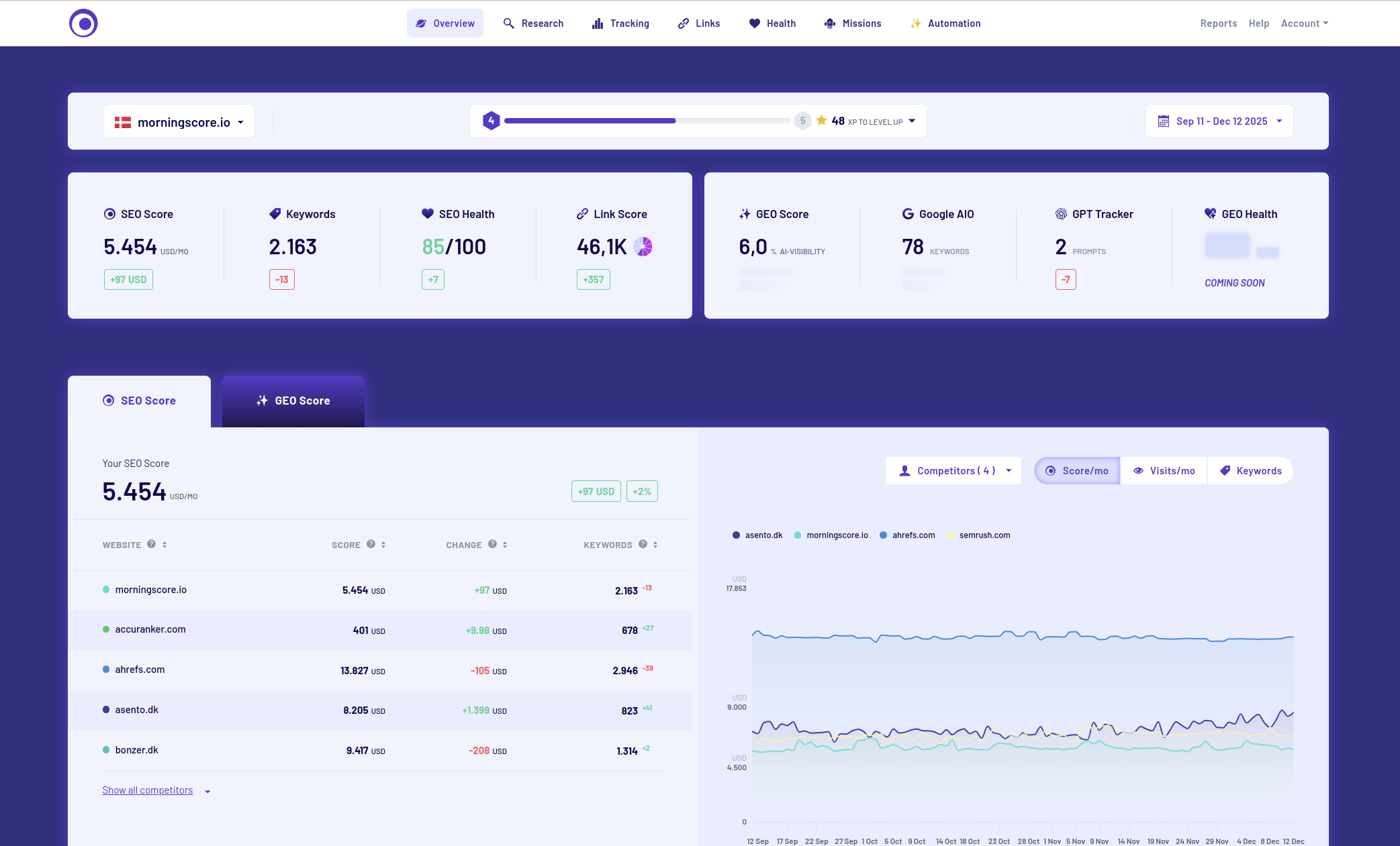 Morningscore - SEO and GEO tool