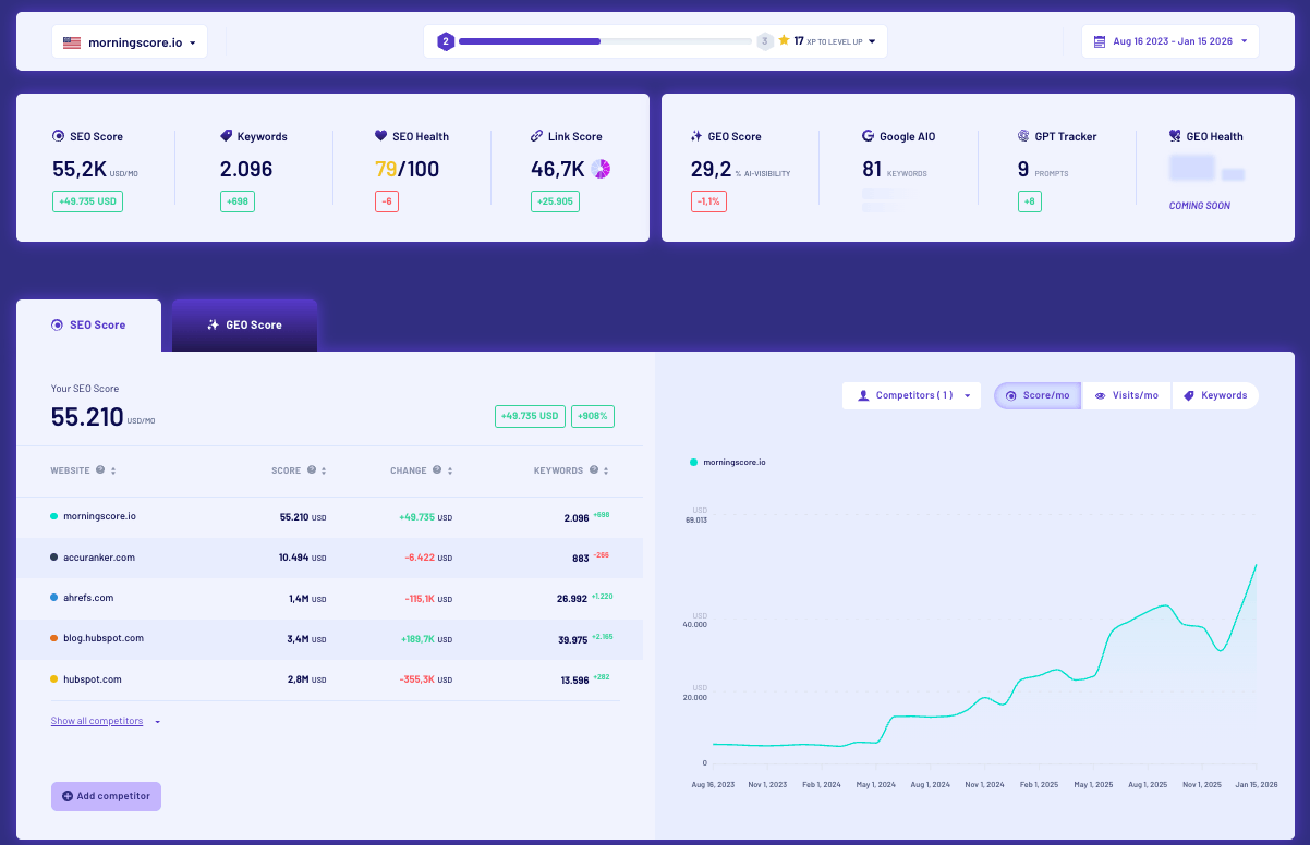 morningscore.io SEO Score