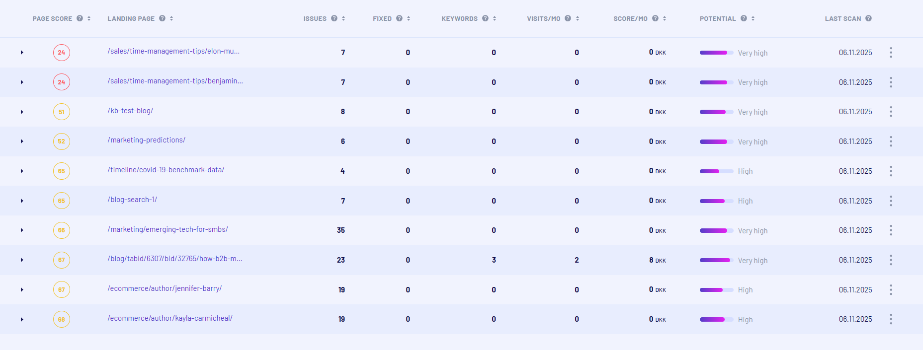 Check your landingpages in Morningscore