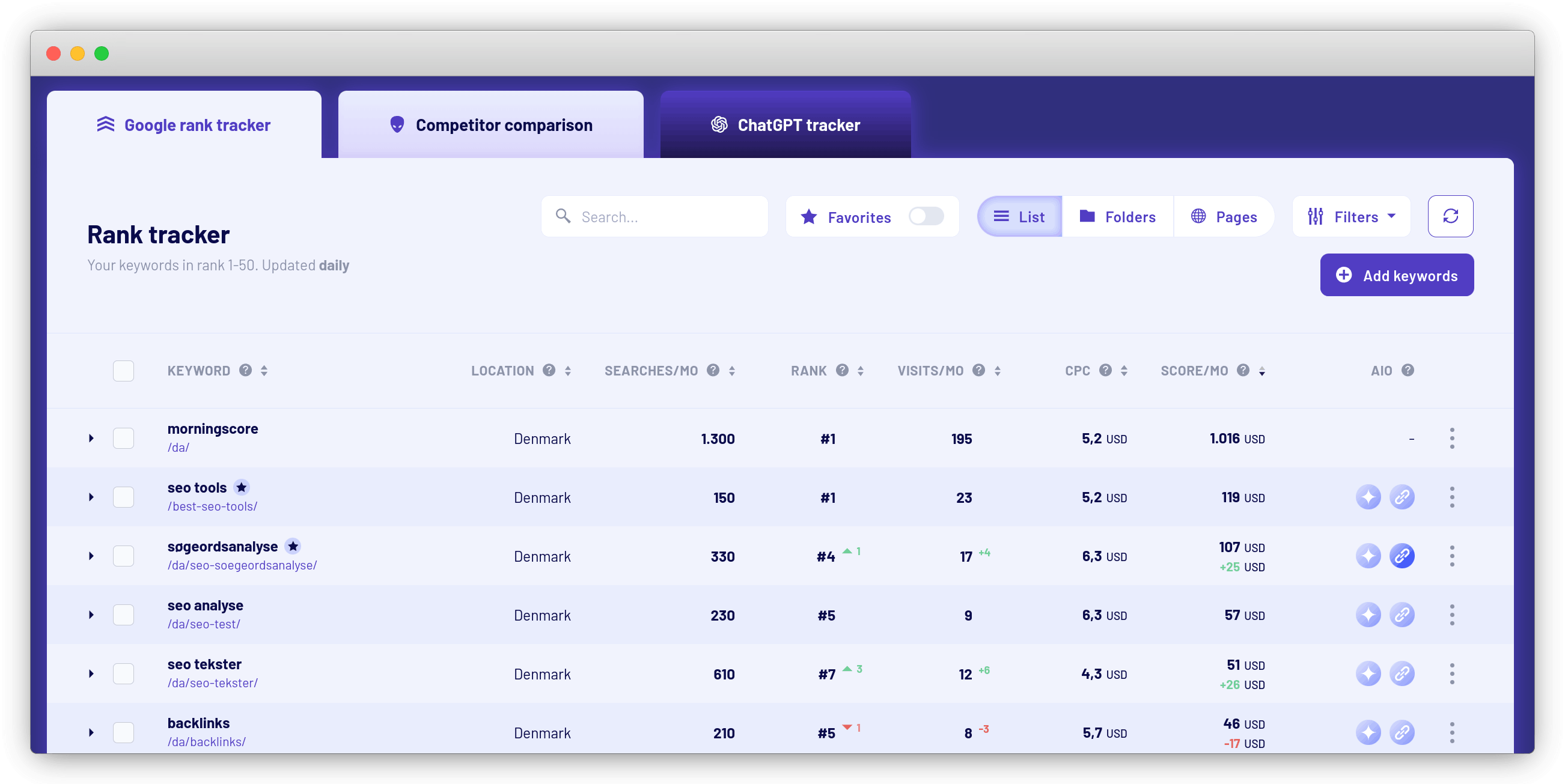 Rank tracker til Google - tjek position 1-50 dagligt