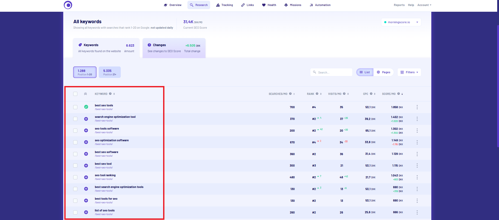Morningscore keyword research tool showing all keywords and SEO data