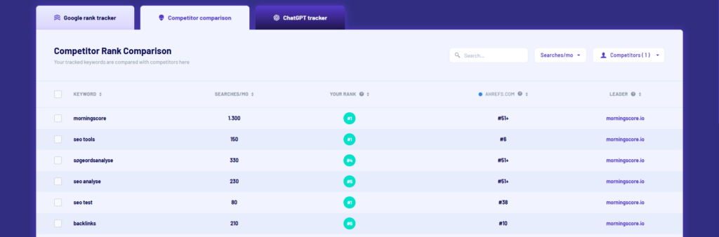 Competitor comparison in morningscore